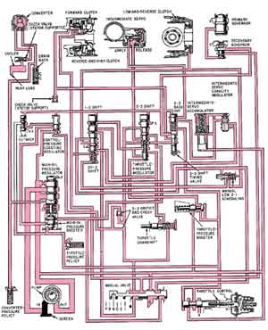 Schematic of a typical automatic transmission hydraulic system