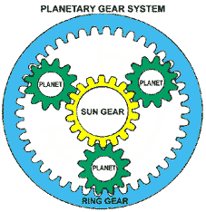 Planetary gear system